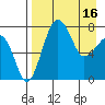 Black Rock tide chart for Tuesday, April 16, 2024