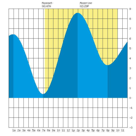 Black Rock tide chart for Wednesday, April 17, 2024