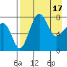 Black Rock tide chart for Wednesday, April 17, 2024