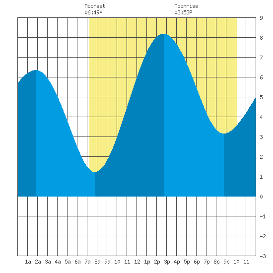 Black Rock tide chart for Thursday, April 18, 2024