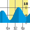 Black Rock tide chart for Thursday, April 18, 2024