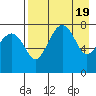 Black Rock tide chart for Friday, April 19, 2024