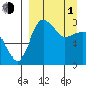 Black Rock tide chart for Monday, April 1, 2024