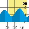 Black Rock tide chart for Saturday, April 20, 2024