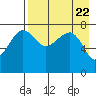 Black Rock tide chart for Monday, April 22, 2024