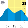 Black Rock tide chart for Tuesday, April 23, 2024