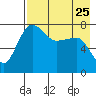 Black Rock tide chart for Thursday, April 25, 2024