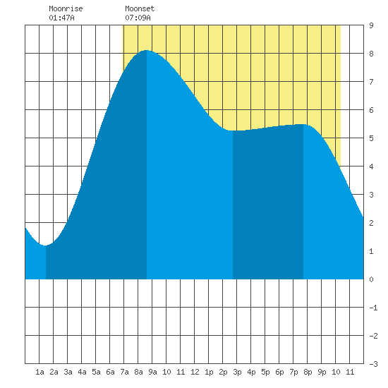 Black Rock tide chart for Friday, April 26, 2024