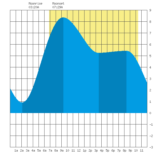 Black Rock tide chart for Saturday, April 27, 2024