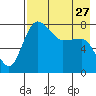 Black Rock tide chart for Saturday, April 27, 2024