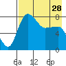 Black Rock tide chart for Sunday, April 28, 2024