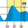 Black Rock tide chart for Monday, April 29, 2024