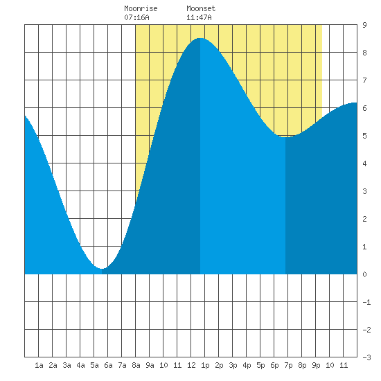 Black Rock tide chart for Tuesday, April 2, 2024