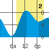 Black Rock tide chart for Tuesday, April 2, 2024