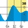Black Rock tide chart for Tuesday, April 30, 2024