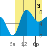 Black Rock tide chart for Wednesday, April 3, 2024
