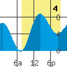 Black Rock tide chart for Thursday, April 4, 2024