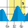 Black Rock tide chart for Friday, April 5, 2024