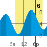 Black Rock tide chart for Saturday, April 6, 2024