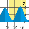 Black Rock tide chart for Sunday, April 7, 2024