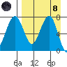 Black Rock tide chart for Monday, April 8, 2024