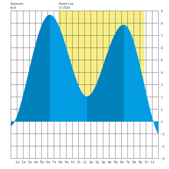 Black Rock tide chart for Tuesday, April 9, 2024