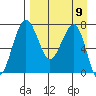 Black Rock tide chart for Tuesday, April 9, 2024