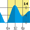 Black Rock tide chart for Tuesday, May 14, 2024