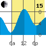 Black Rock tide chart for Wednesday, May 15, 2024