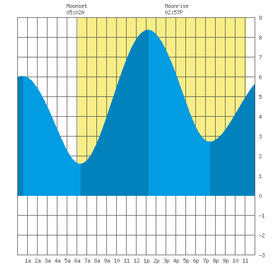 Black Rock tide chart for Thursday, May 16, 2024