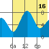 Black Rock tide chart for Thursday, May 16, 2024
