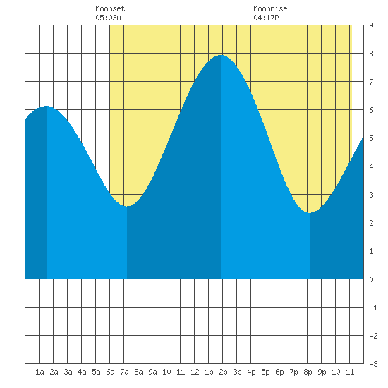 Black Rock tide chart for Friday, May 17, 2024
