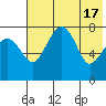 Black Rock tide chart for Friday, May 17, 2024