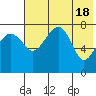 Black Rock tide chart for Saturday, May 18, 2024