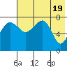 Black Rock tide chart for Sunday, May 19, 2024