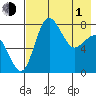 Black Rock tide chart for Wednesday, May 1, 2024