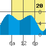 Black Rock tide chart for Monday, May 20, 2024