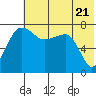 Black Rock tide chart for Tuesday, May 21, 2024
