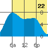 Black Rock tide chart for Wednesday, May 22, 2024