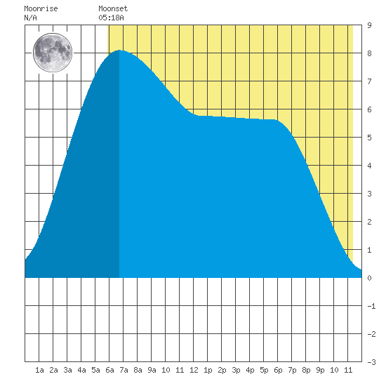 Black Rock tide chart for Thursday, May 23, 2024