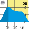 Black Rock tide chart for Thursday, May 23, 2024