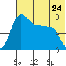Black Rock tide chart for Friday, May 24, 2024