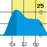 Black Rock tide chart for Saturday, May 25, 2024