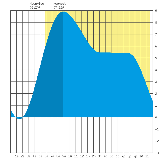 Black Rock tide chart for Sunday, May 26, 2024