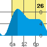 Black Rock tide chart for Sunday, May 26, 2024
