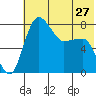 Black Rock tide chart for Monday, May 27, 2024