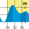 Black Rock tide chart for Tuesday, May 28, 2024