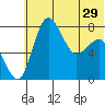 Black Rock tide chart for Wednesday, May 29, 2024