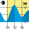 Black Rock tide chart for Thursday, May 30, 2024