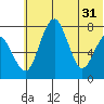 Black Rock tide chart for Friday, May 31, 2024